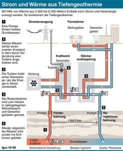 Strom und Wärme aus Tiefengeothermie